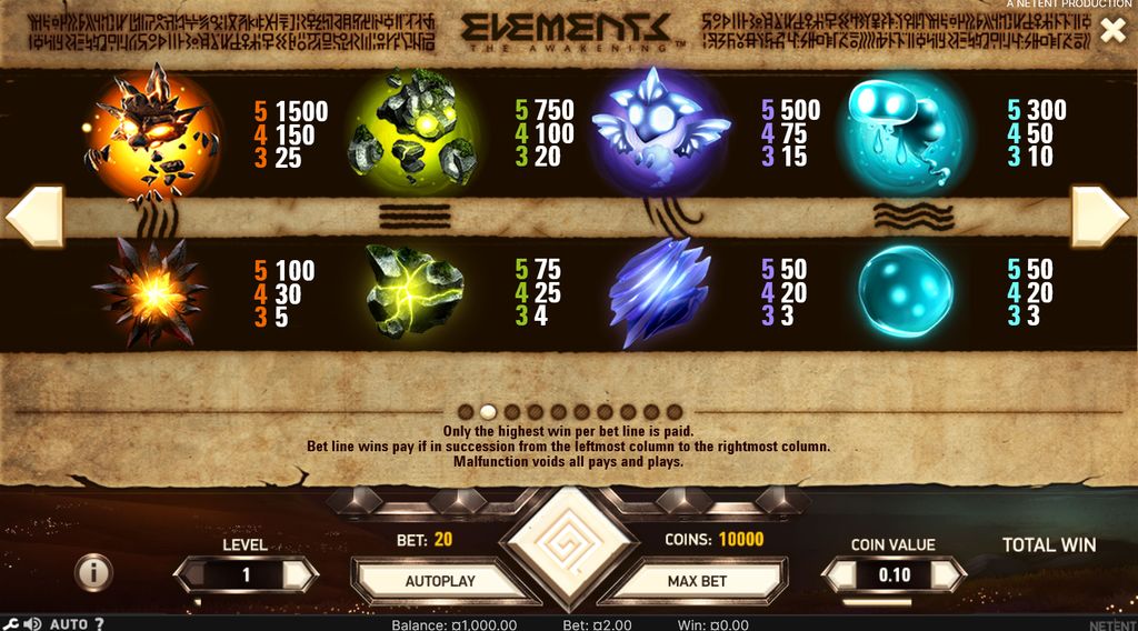 Elements: The Awakening full paytable for high and low symbols