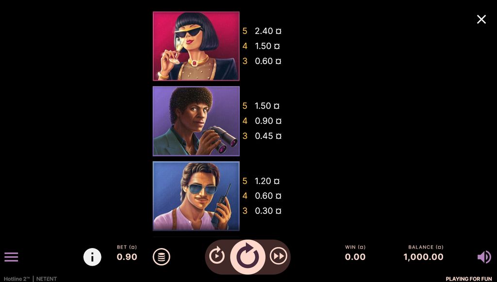 Top-paying character symbols and their payout tiers