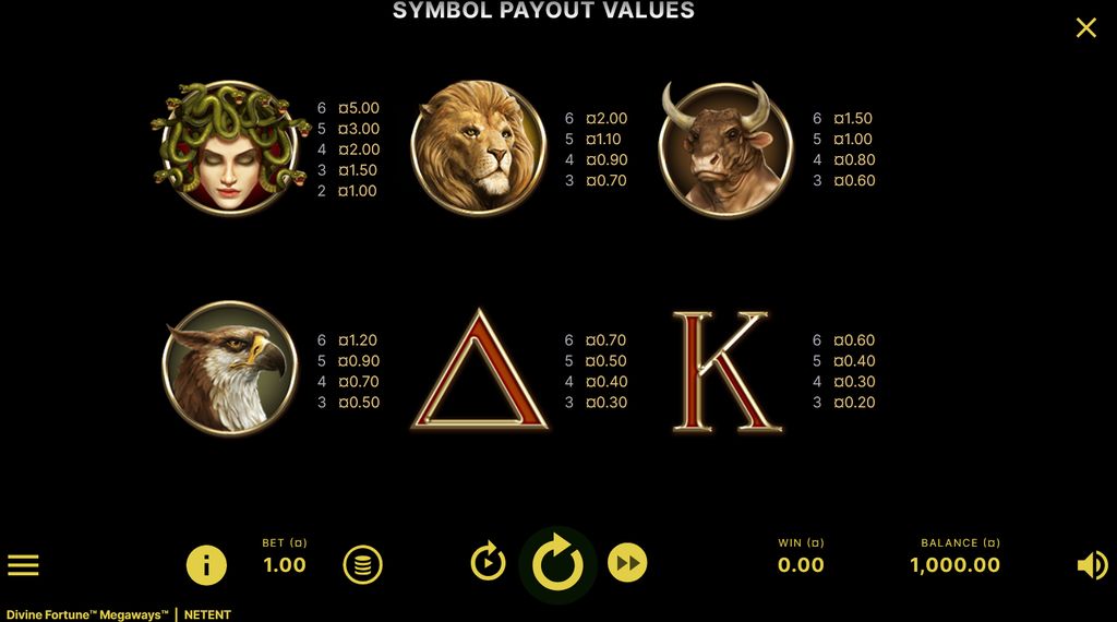 Official Divine Fortune Megaways symbol payout values