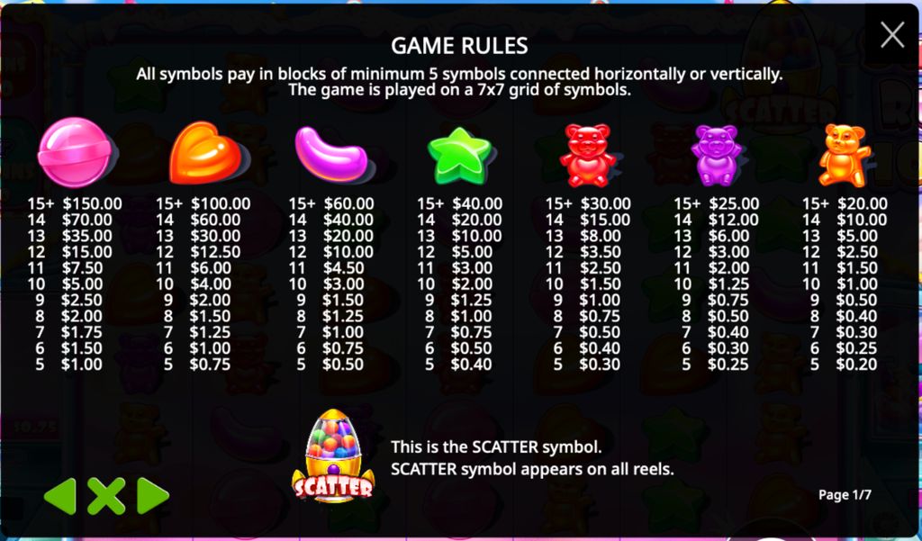 Sugar Rush 1000 paytable and symbol tiers
