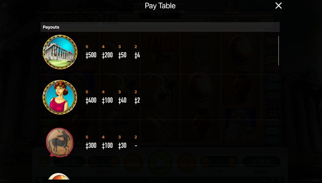 Zeus 2 paytable — top-tier symbol values