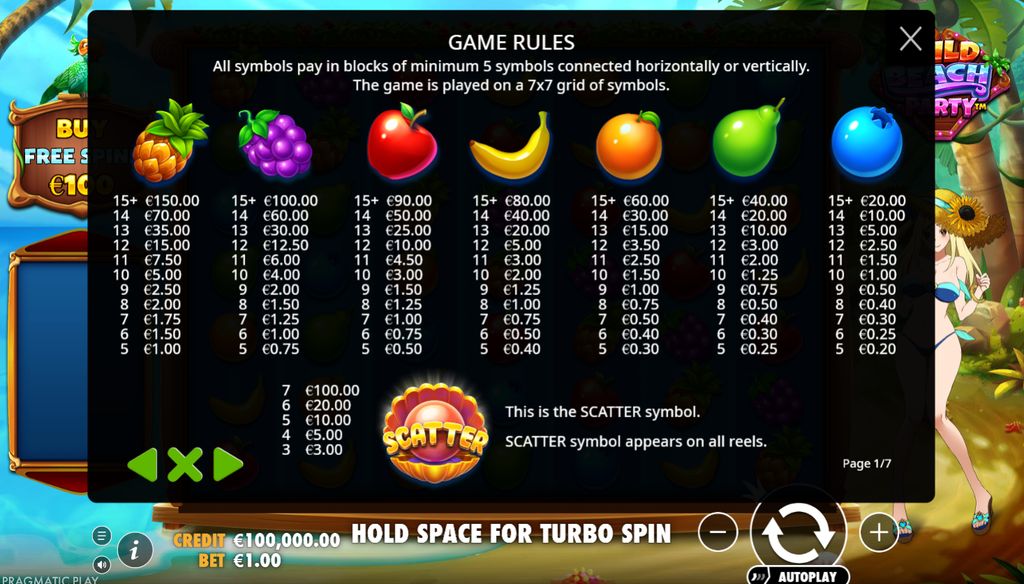Wild Beach Party paytable — symbol payouts at R1 bet