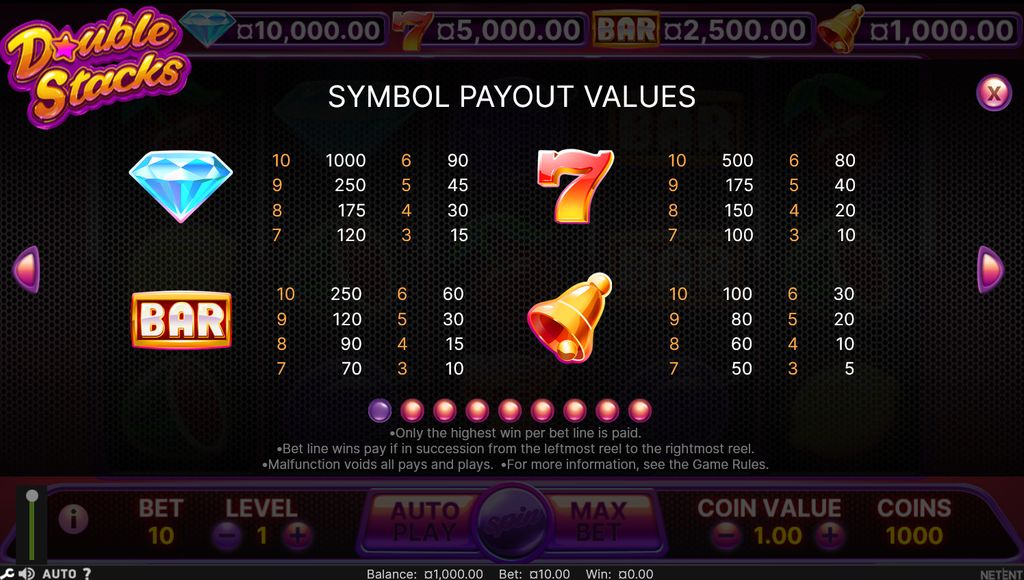 Symbol payout values for the four premium symbols