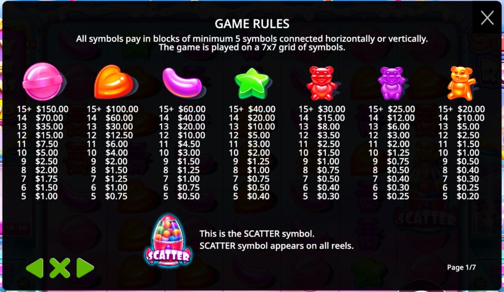 Symbol payout values based on a standard wager.