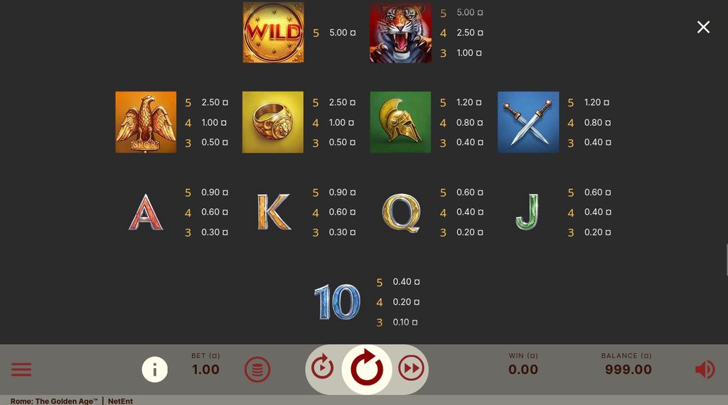 Full paytable values shown at a R1 bet