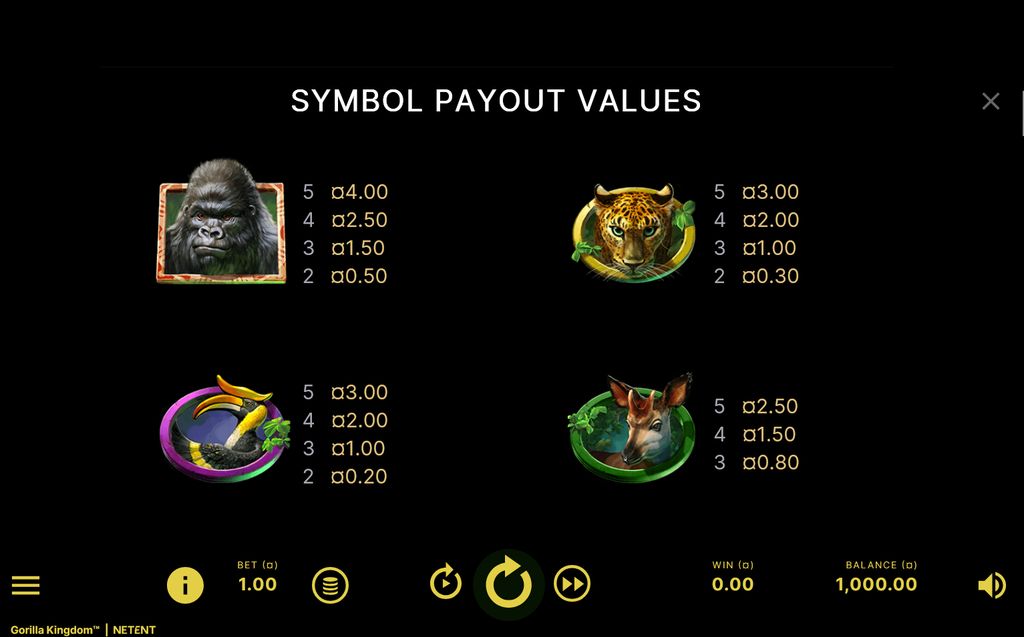In-game payout values for the high-paying animal symbols