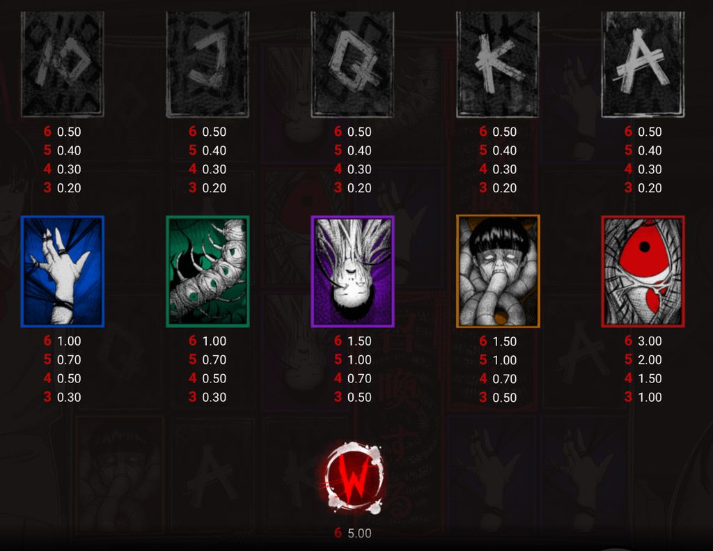 Dark Spiral slot paytable and symbol values