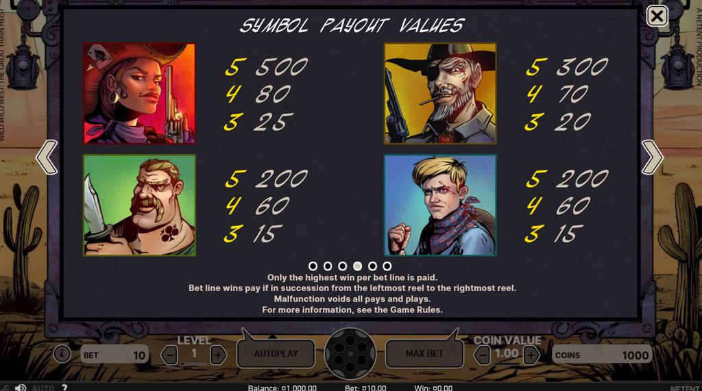 High-value character symbols and their coin payouts