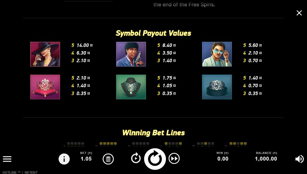 Symbol payout values at the default R1.05 bet level