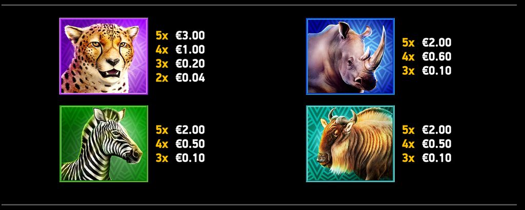 High-paying animal symbols and their respective payouts.