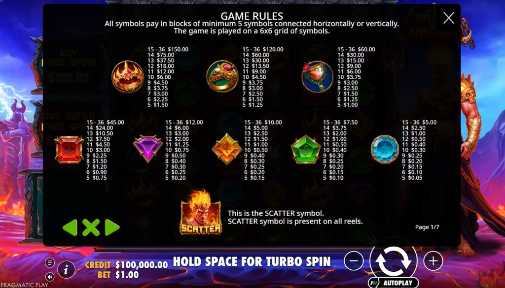 Paytable and Scatter symbol in Gates of Hades