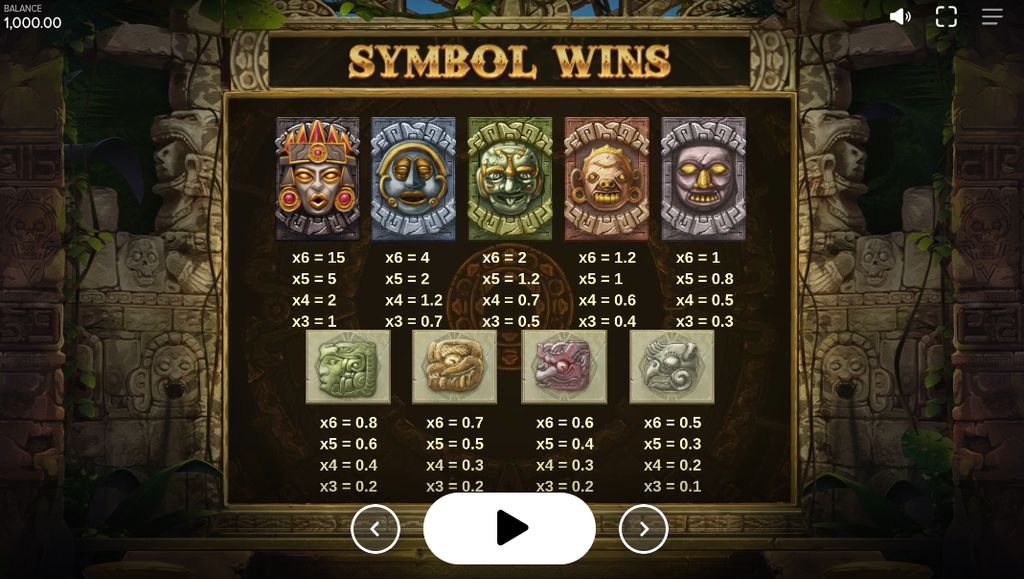 Symbol Wins table in Gonzo's Quest Megaways Slot