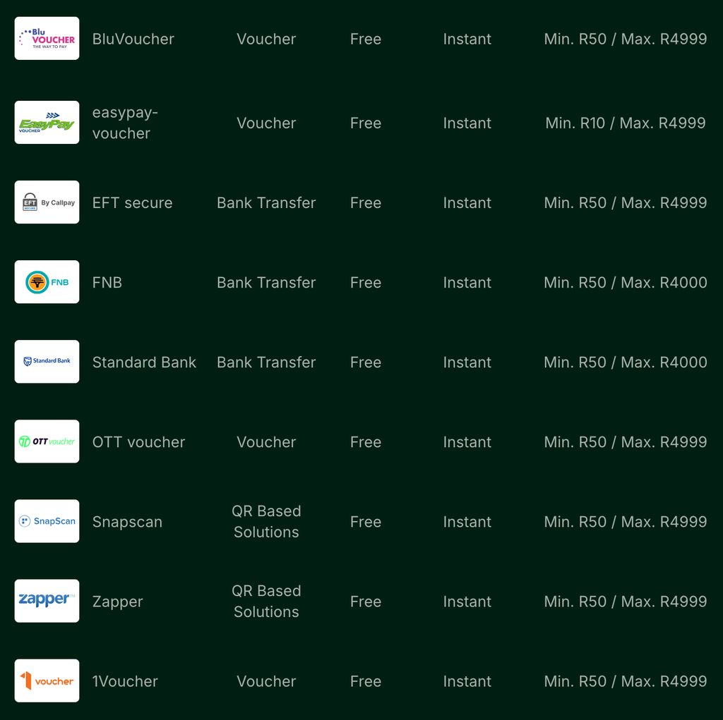 deposit methods at Mzansibet