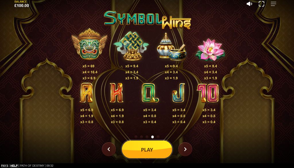 Full symbol paytable for Path of Destiny