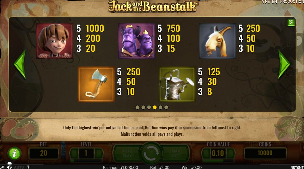 Premium symbol payouts in coins for combinations of 3, 4 and 5