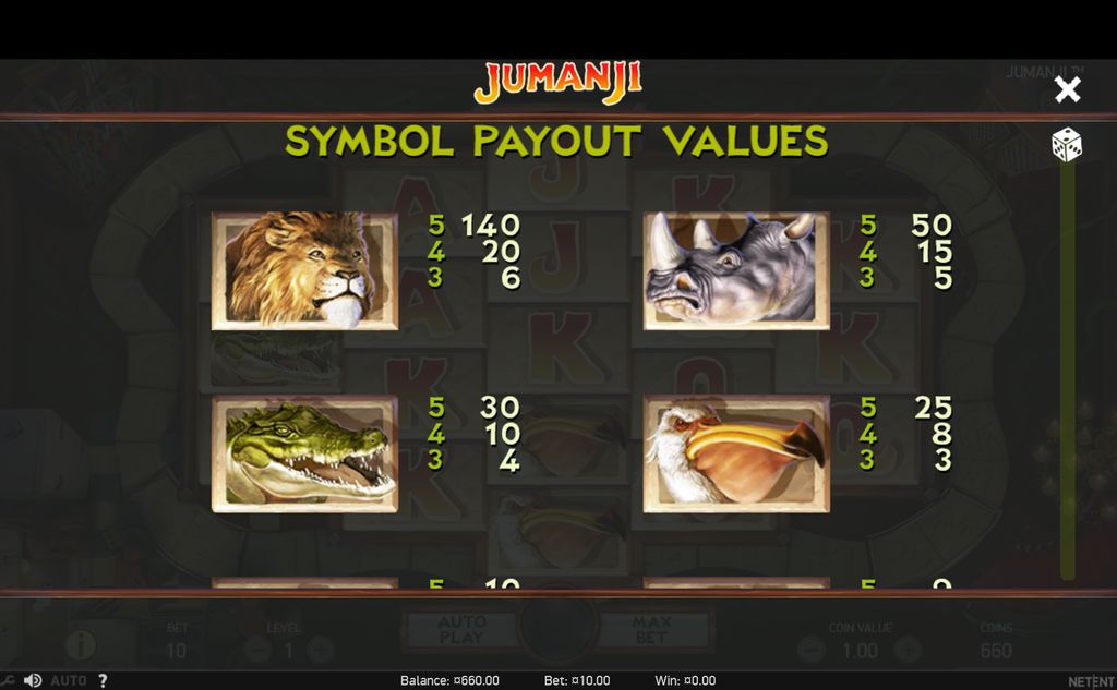 Symbol payout values for the four animal premiums