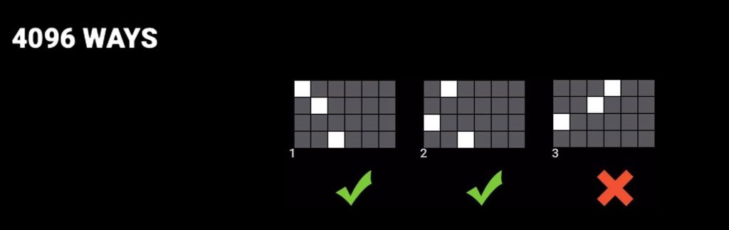 4096 ways to win mechanics
