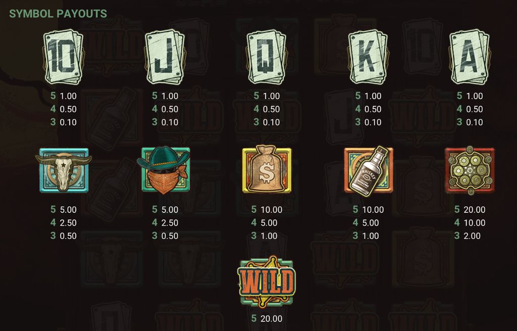 Symbol payouts based on a base bet\