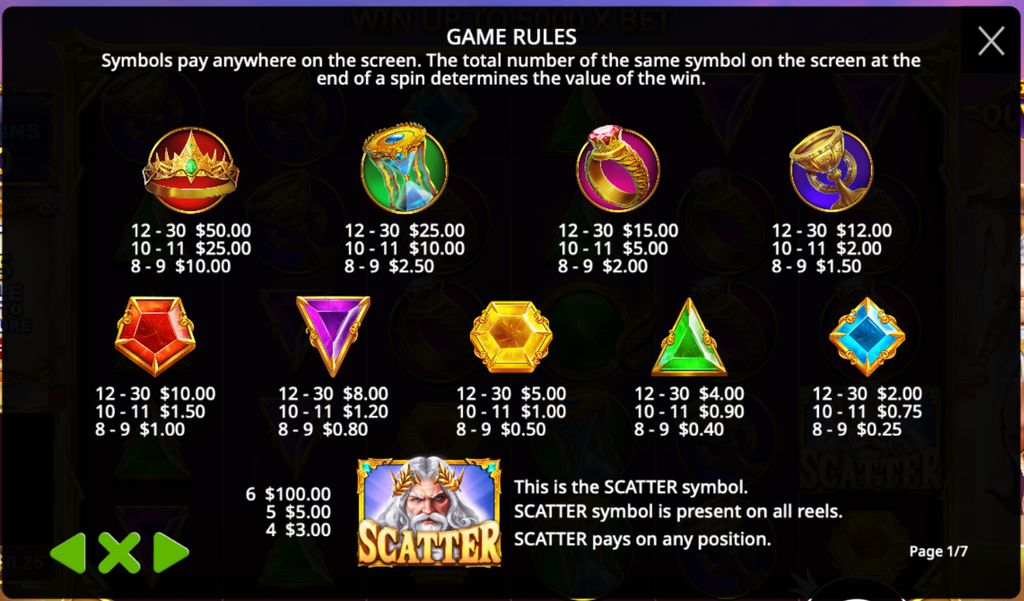 Gates of Olympus symbol values and Scatter payouts at a R1 bet.