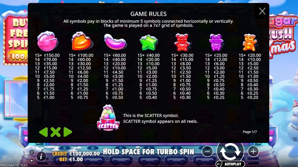 Sugar Rush Xmas paytable: all symbols and cluster payouts